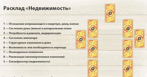 🃏 Таро расклад на тему «Недвижимость»