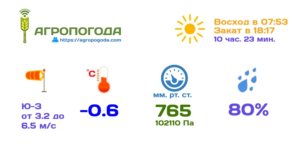 Агрометеорологическая сводка на 16.10.2026 (08:59)