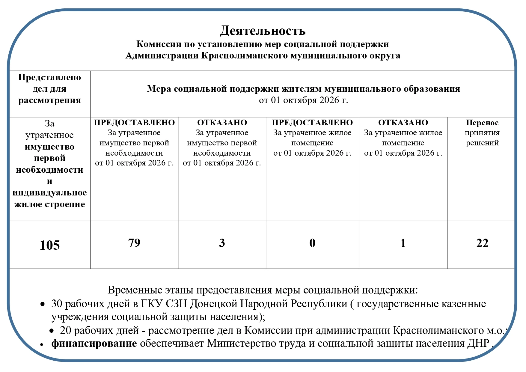 Уважаемые краснолиманцы!