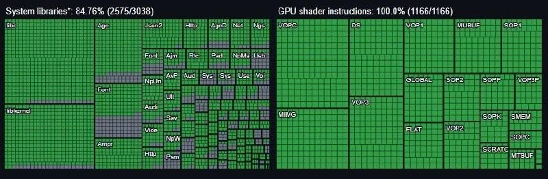 Походу, игры с PS5 уже совсем скоро можно будет запускать на ПК без классического эмуля...