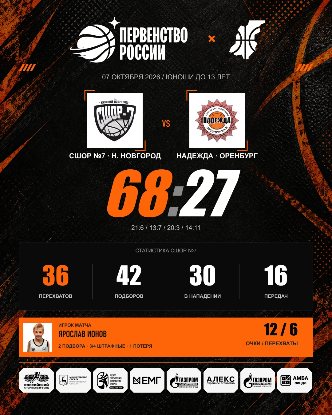 🏀 СШОР №7 (Нижний Новгород) — СШОР №5 «Надежда» (Оренбург) — 68:27.