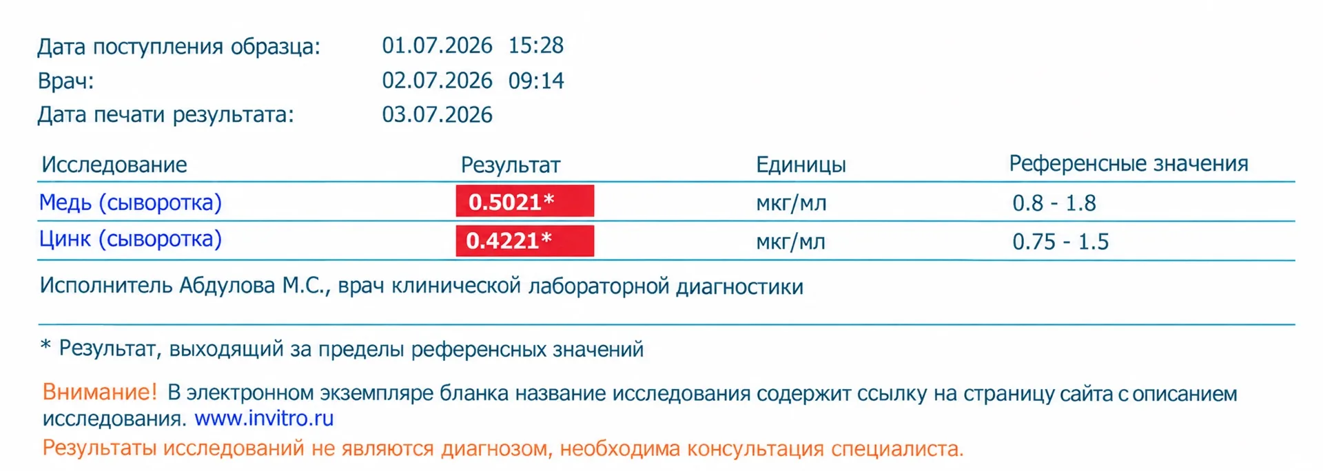 Сегодня получила от клиента свеженькие результаты анализов и, конечно же с разрешения к...