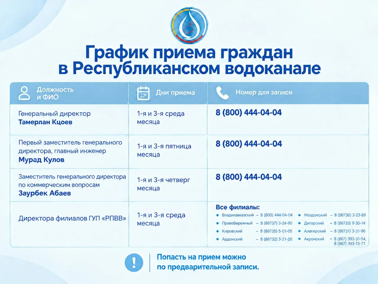 График приема граждан в Республиканском Водоканале