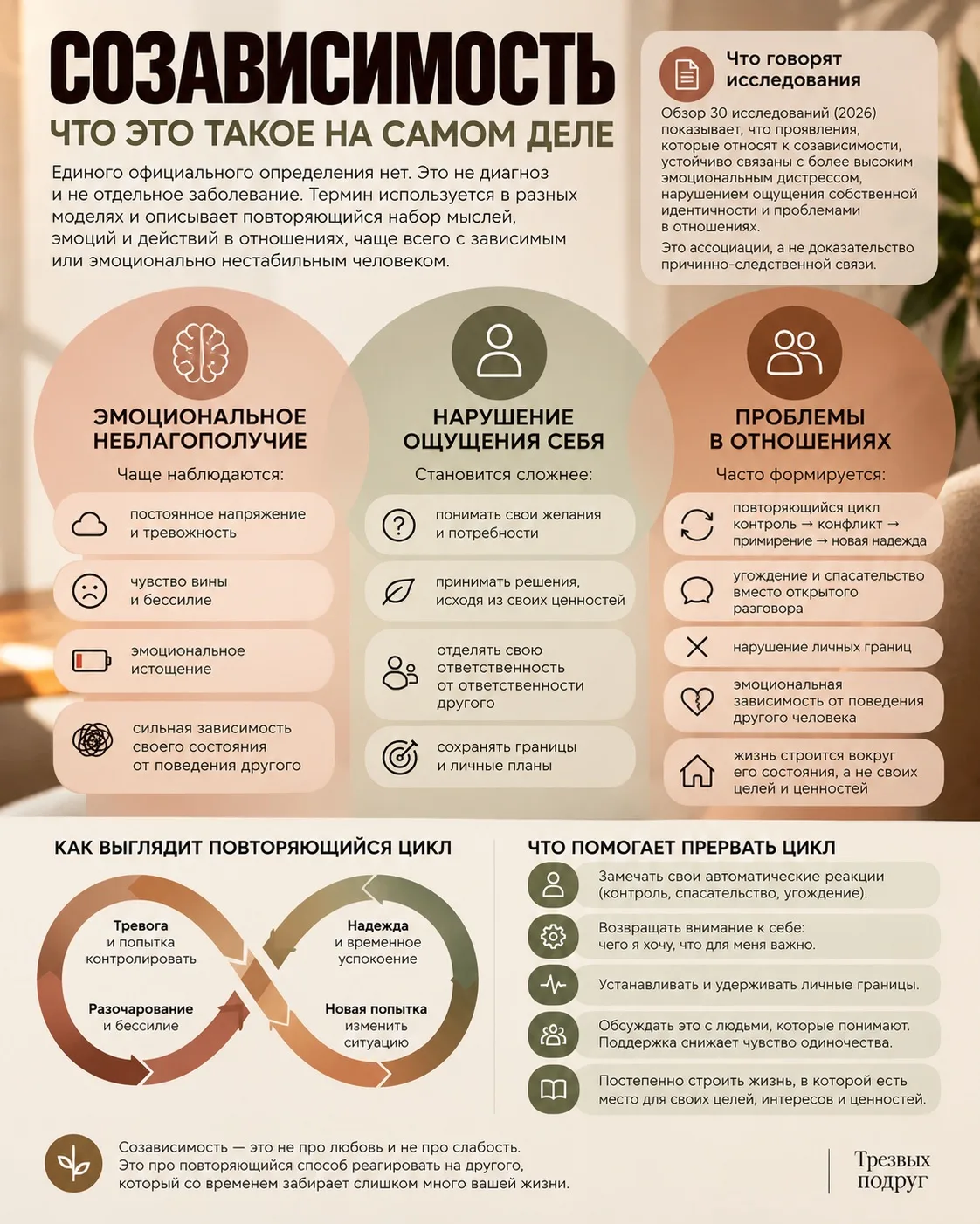 Созависимость часто становится заметной не тогда, когда отношения уже разрушены, а раньше.