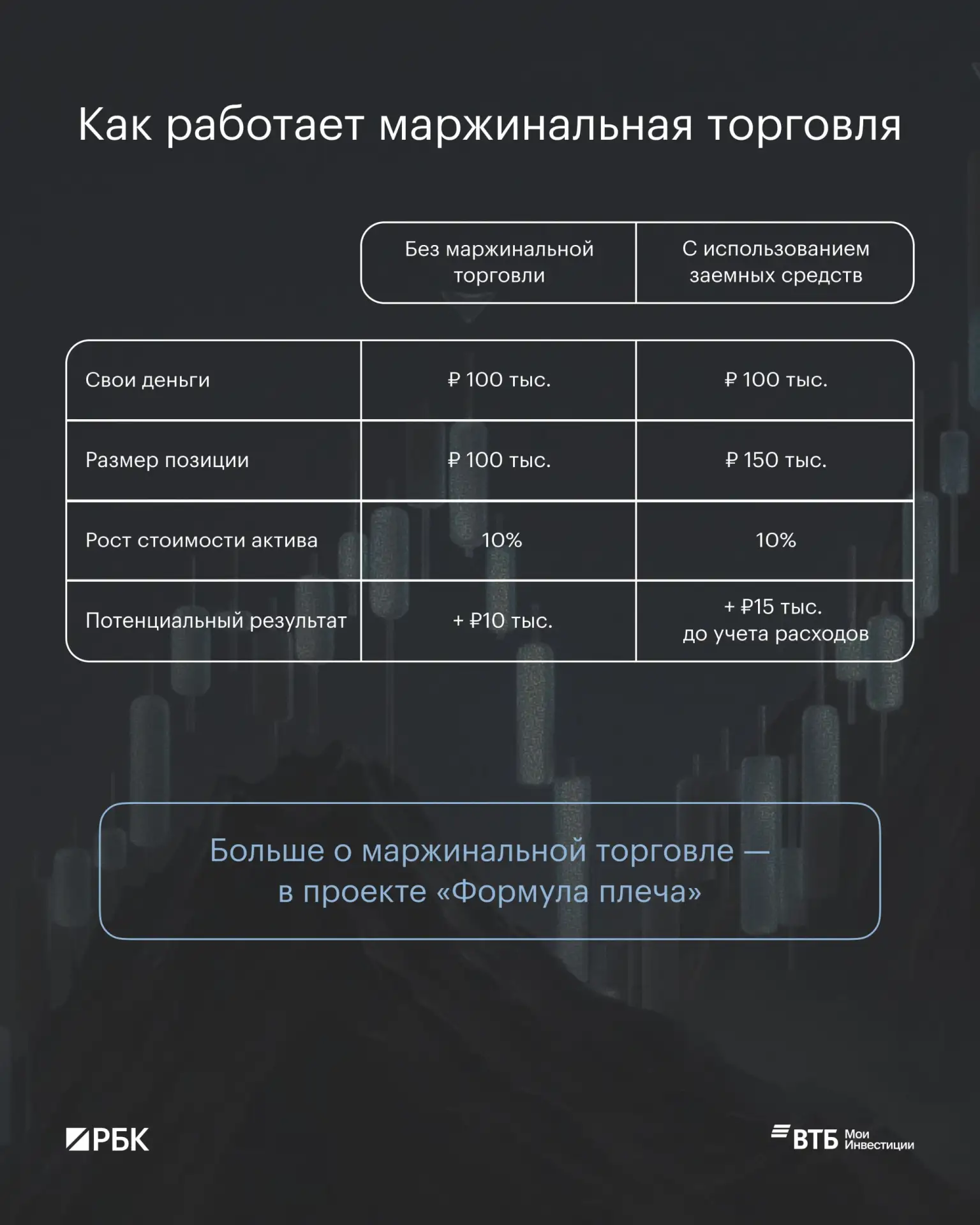 Каждому инвестору необходимо крепкое плечо, если он осознает риски и готов зарабатывать...