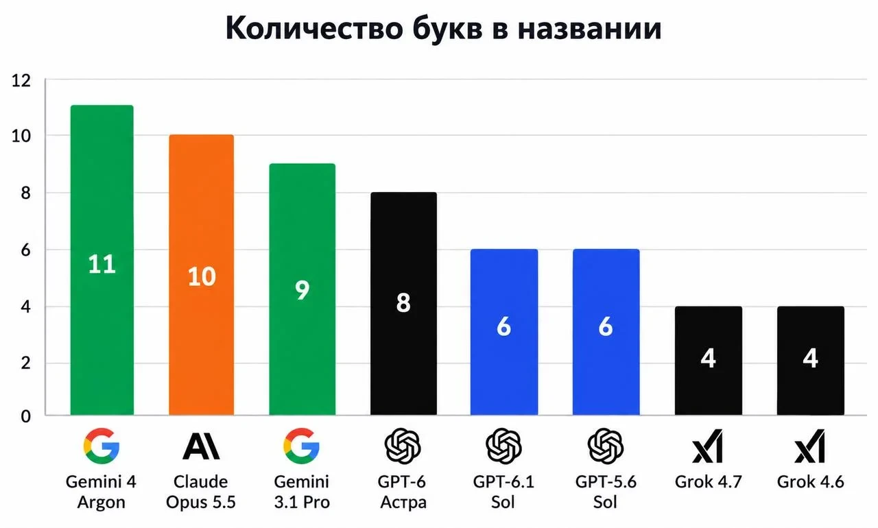 Gemini 4 Argon выйдет для простых смертных уже сегодня!