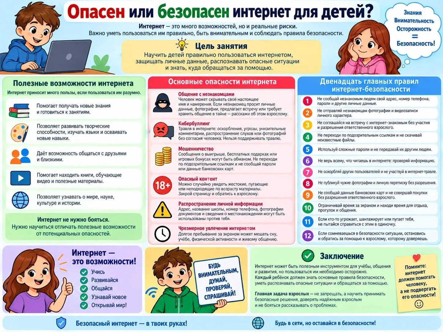 ОПАСЕН ИЛИ БЕЗОПАСЕН ИНТЕРНЕТ ДЛЯ ДЕТЕЙ?