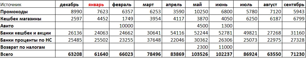Экономия за Сентябрь