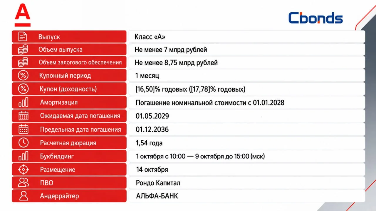 #Премаркетинг