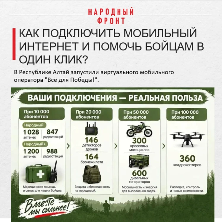 В Республике Алтай запустили виртуального мобильного оператора "Всё для Победы!".