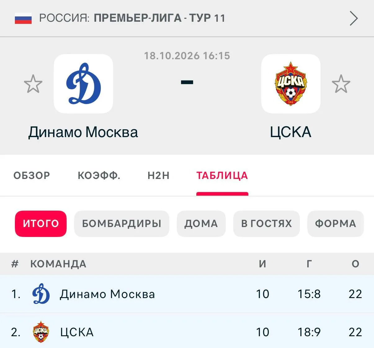 Братишки, придётся нам решить 18 октября, кто должен быть всё-таки на 1-ом месте.