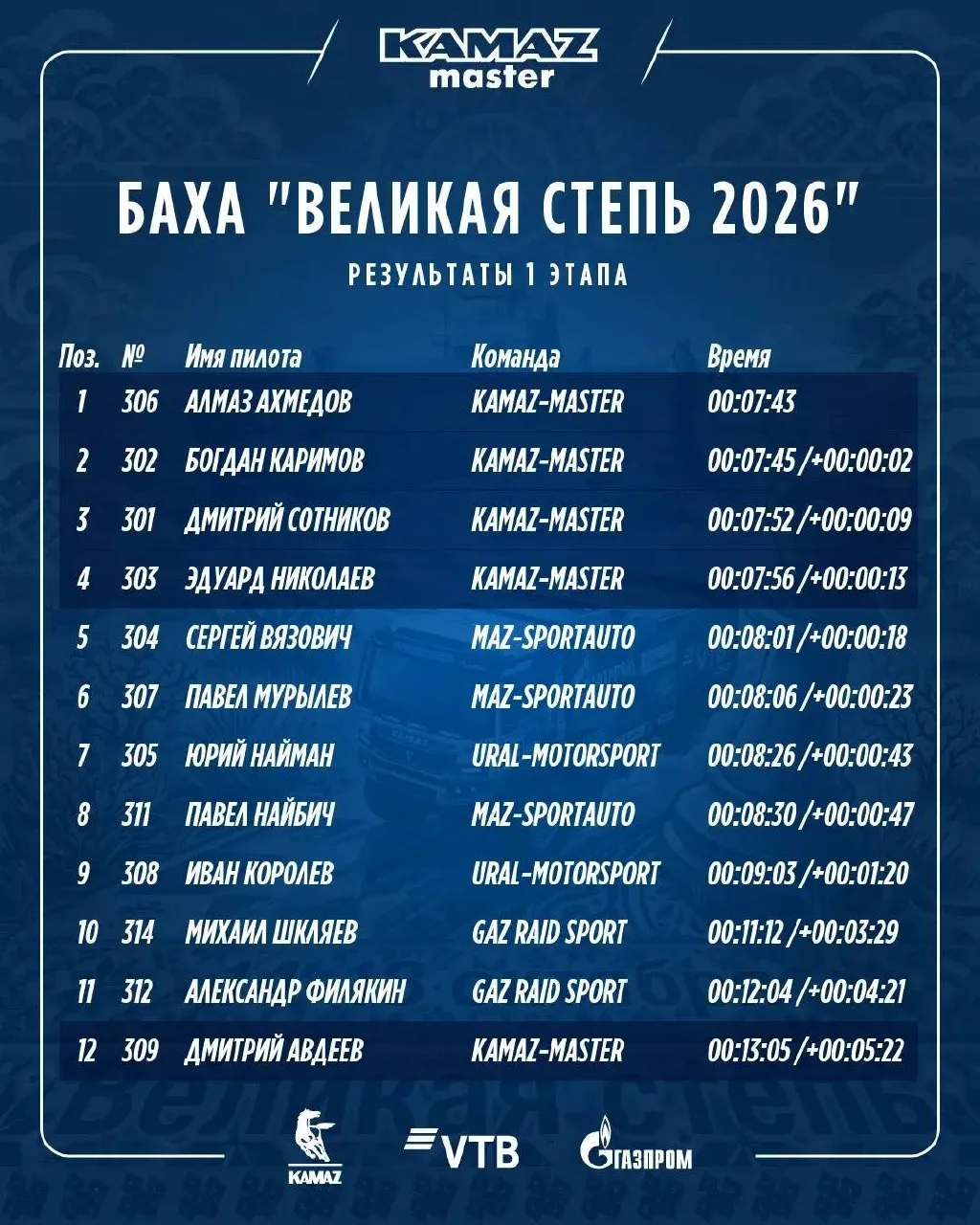🏁 БАХА «ВЕЛИКАЯ СТЕПЬ 2026»