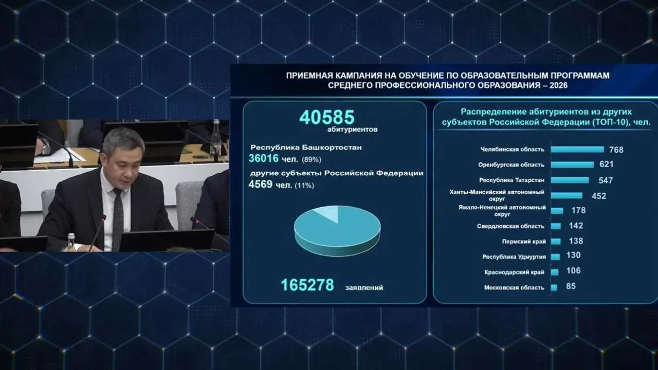 БР мәғариф министры Илдар Мәүлетбирҙин республика Хөкүмәтенең 13 октябрҙәге оператив кә...