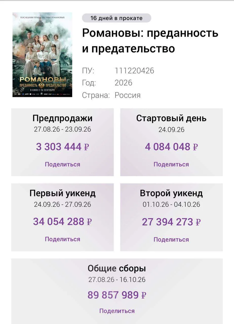 В нашей с вами любимой рубрике «Неудачники проката» новый лот — историческая драма «Ром...