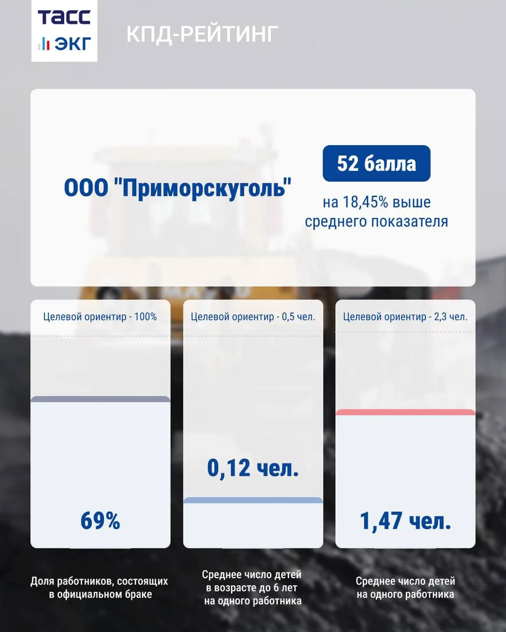 #ТАСС_КПД