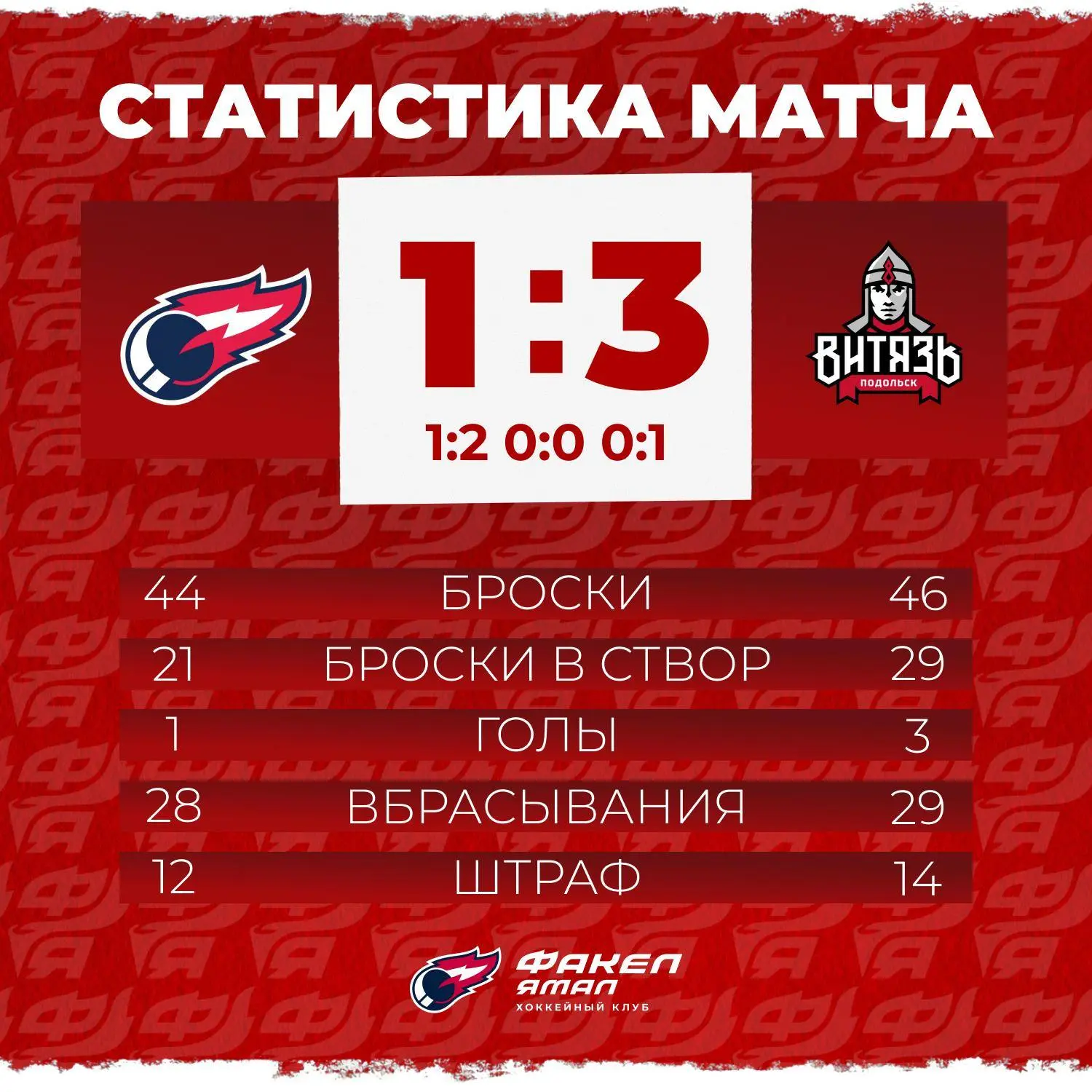 🧮 Цифры матча