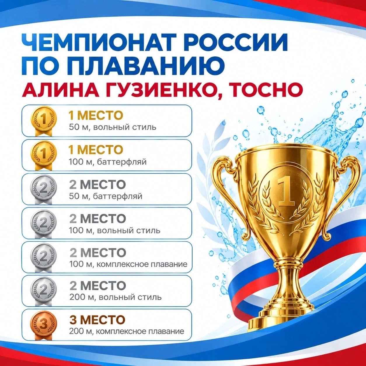 Пловчиха из Ленобласти Алина Гузиенко завоевала семь медалей на чемпионате и первенстве...