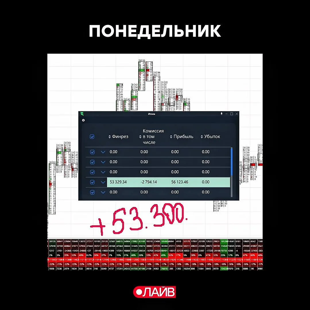 #трейдингсАлексеевым 12 октября 2026
