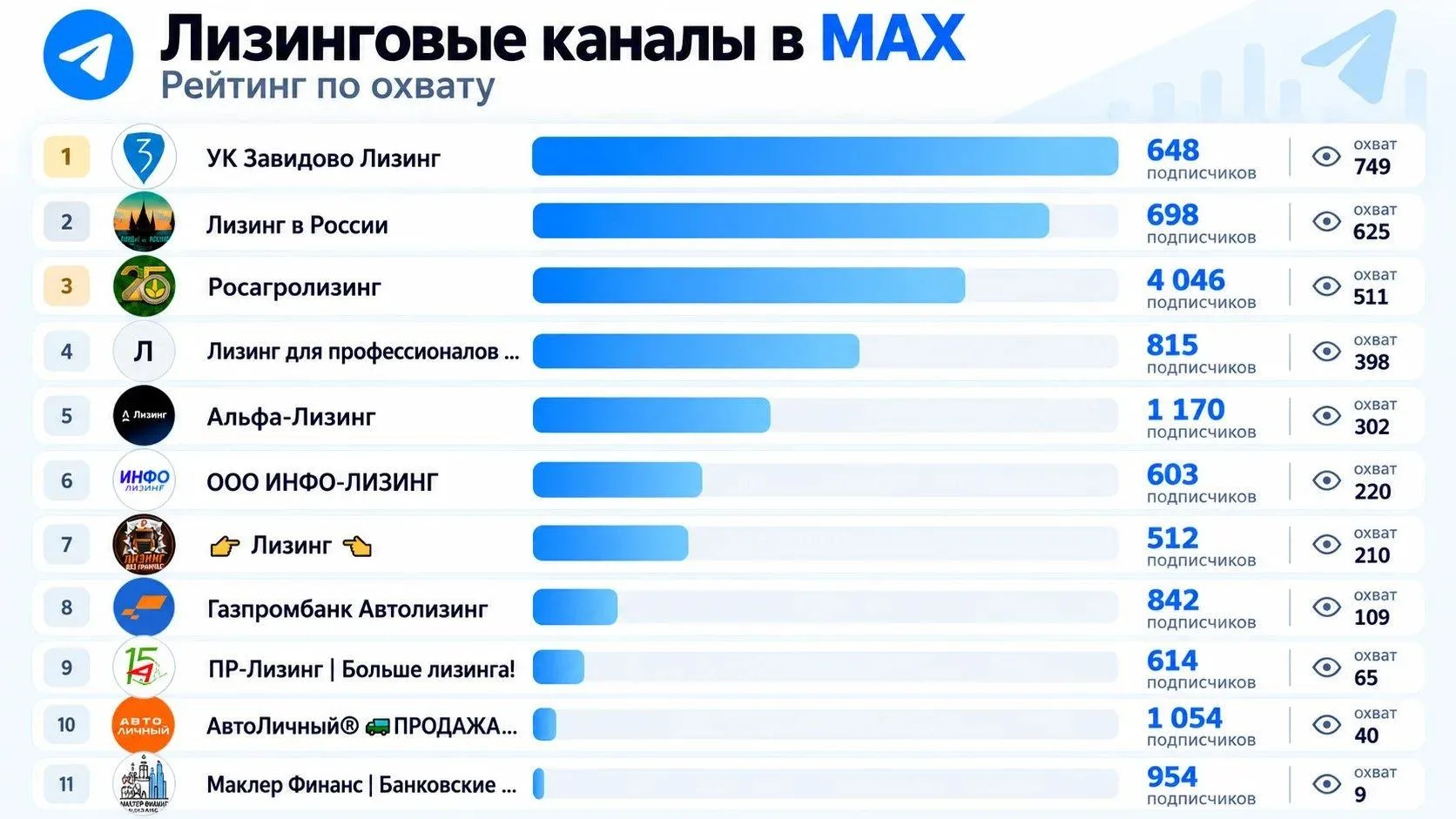 Поднажмем, ребятки! Еще немного (нас сейчас около 38), и «12» место – наше!