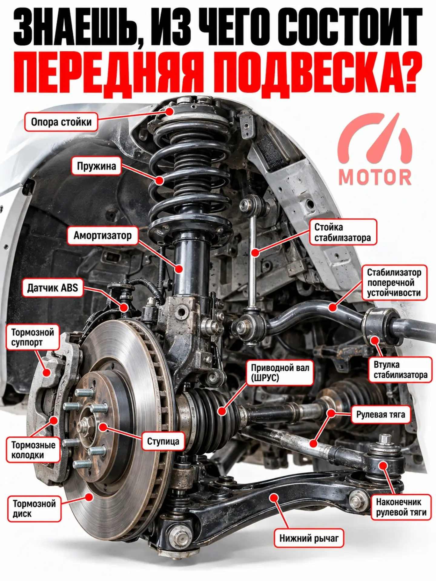 Из чего состоит передняя подвеска и почему неисправность одного узла меняет поведение в...