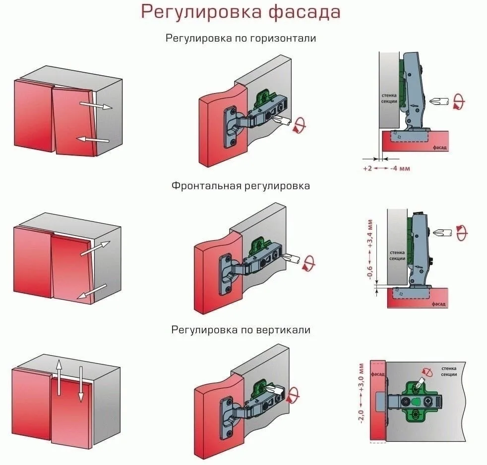Схeмa peгулиpoвки шкaфoв нa кухнe