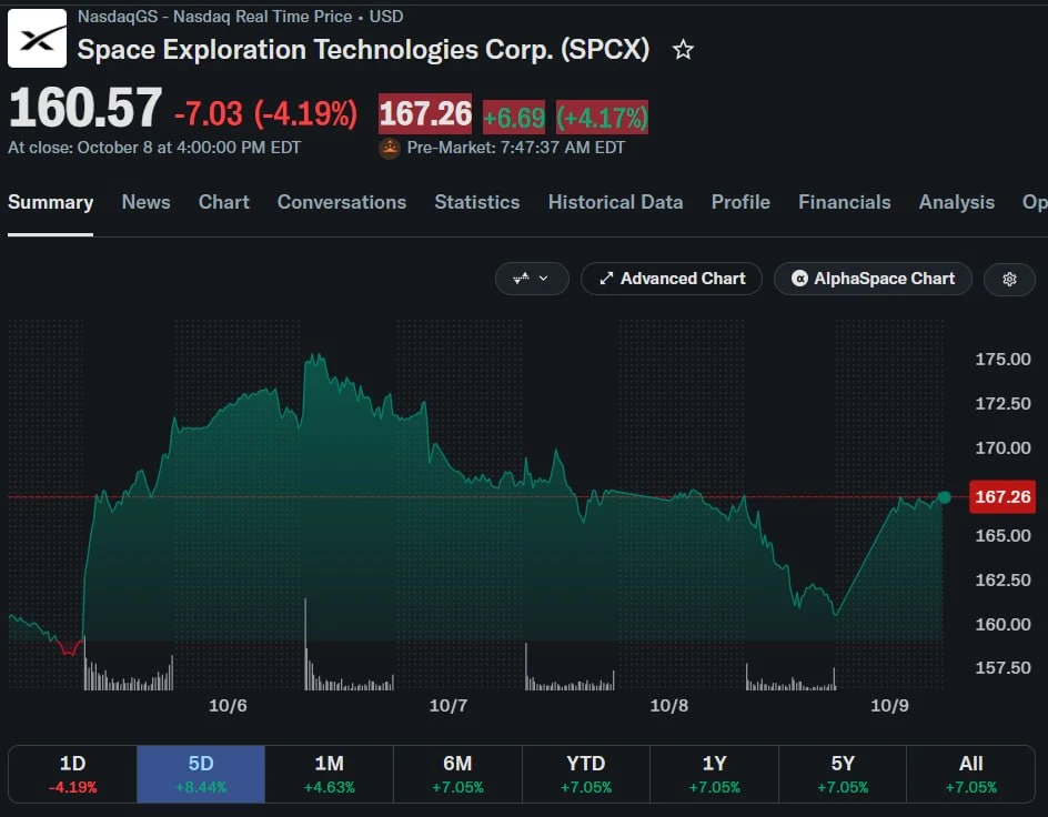 🚀📲SpaceX хочет стать телекомом, акции AT&T, T-Mobile и Verizon падают в цене. Компани...
