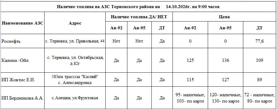 Оперативная информация о наличии бензина на АЗС района