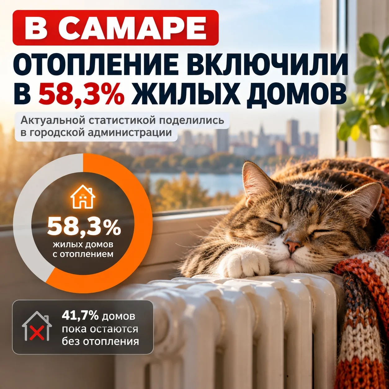 🔥 В Самаре отопление включили в 58,3% жилых домов