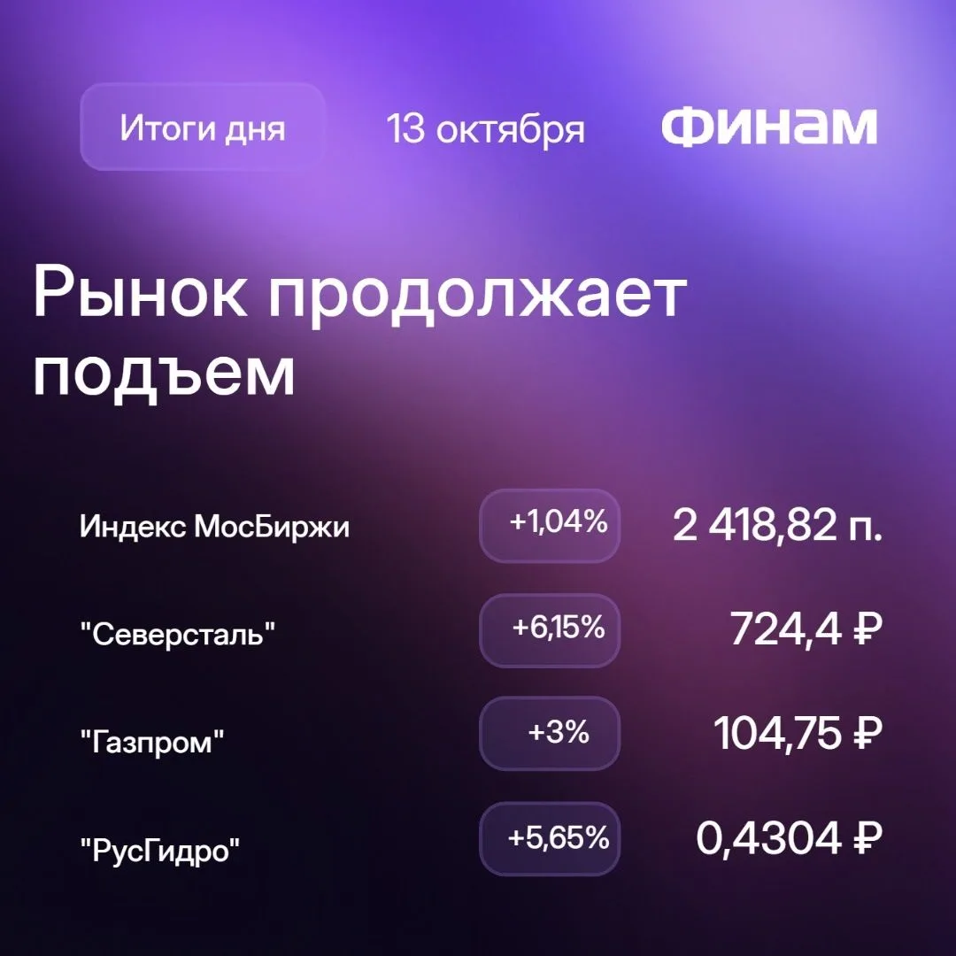Рынок не теряет надежду, "Яндекс" отыгрывает потери