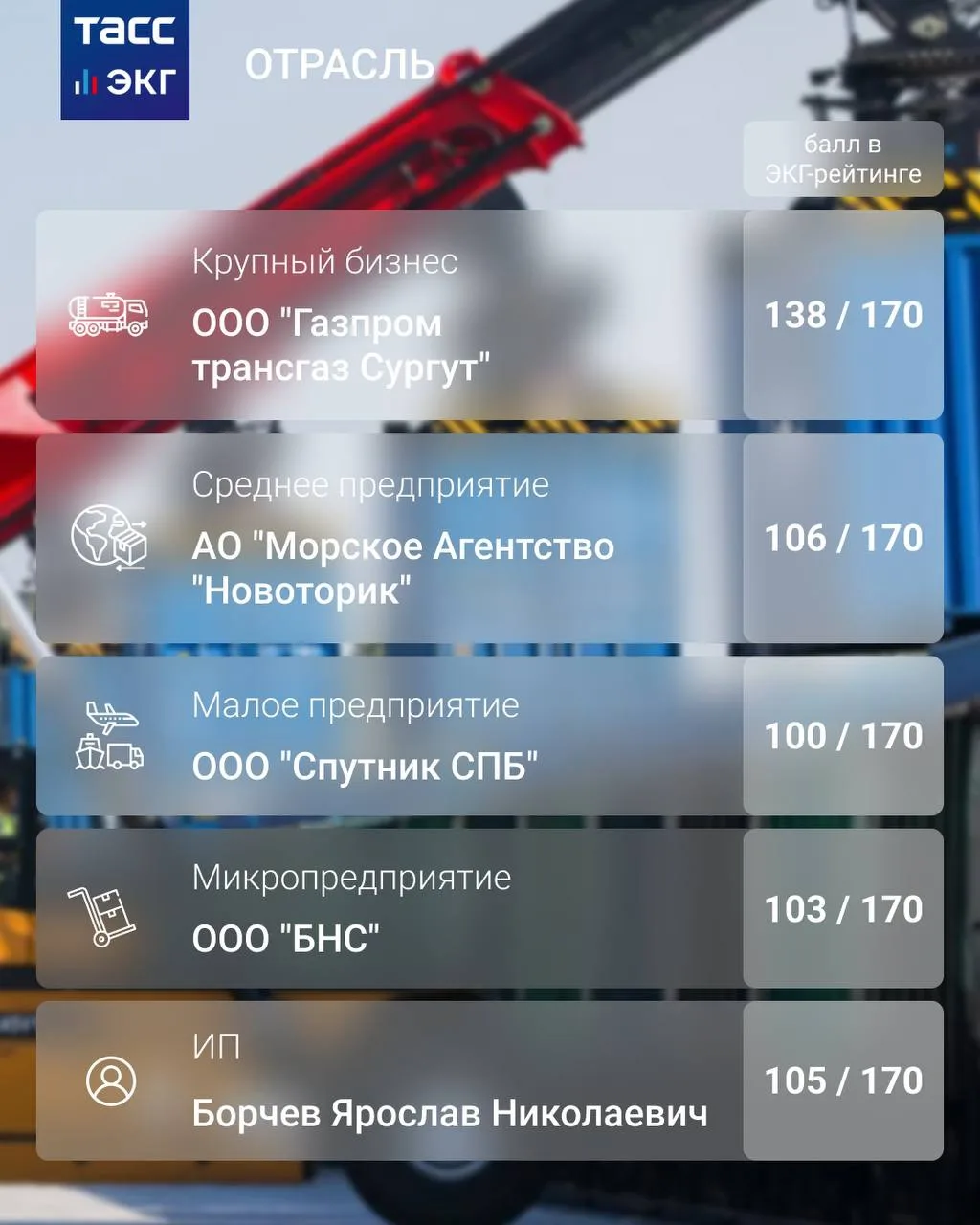 #ТАСС_ЭКГ_Отрасль