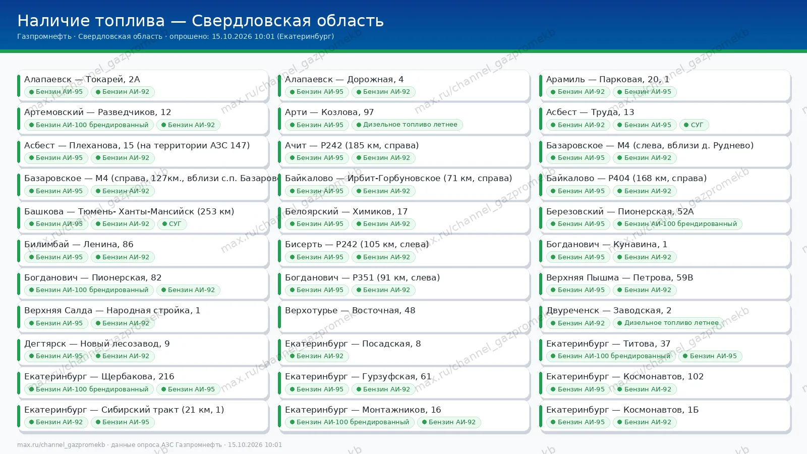 Сводка по наличию топлива на заправках Газпромнефть в Свердловской области