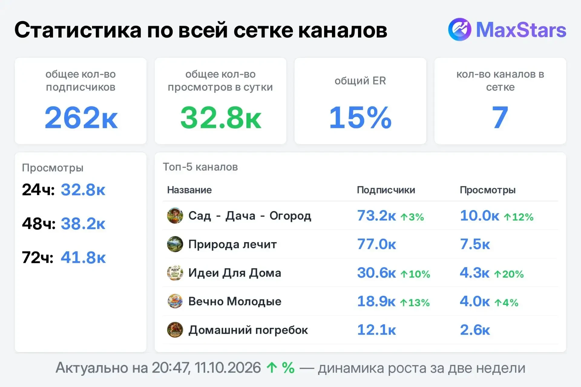 📣 Продаю