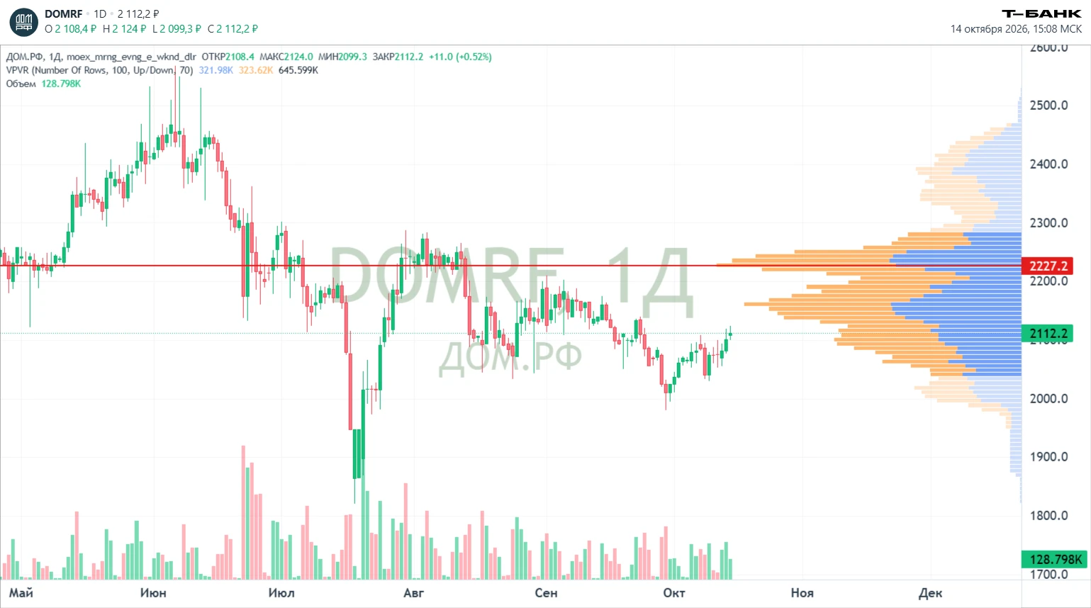 🚀 #DOMRF — ДОМ.РФ