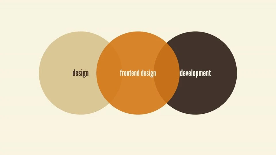 🌎 Building Micro-Frontends: Distributed Systems for the Frontend, 2nd Edition. Luca Me...