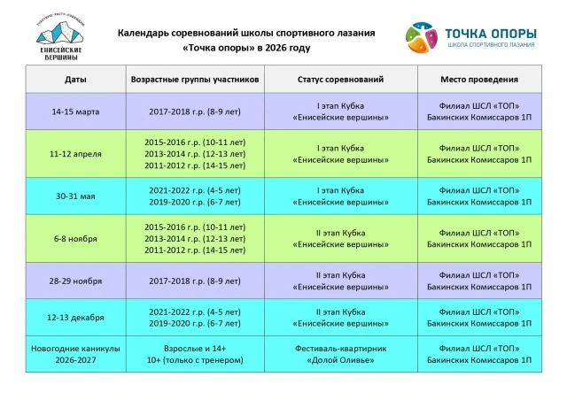 II этап Кубка «Енисейские вершины» (2011-2016)