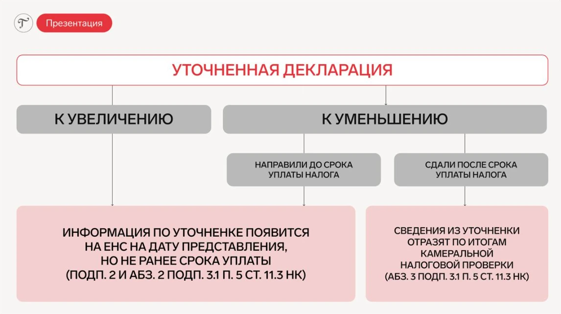 🧾 Уточнённая декларация: как исправить сумму налога