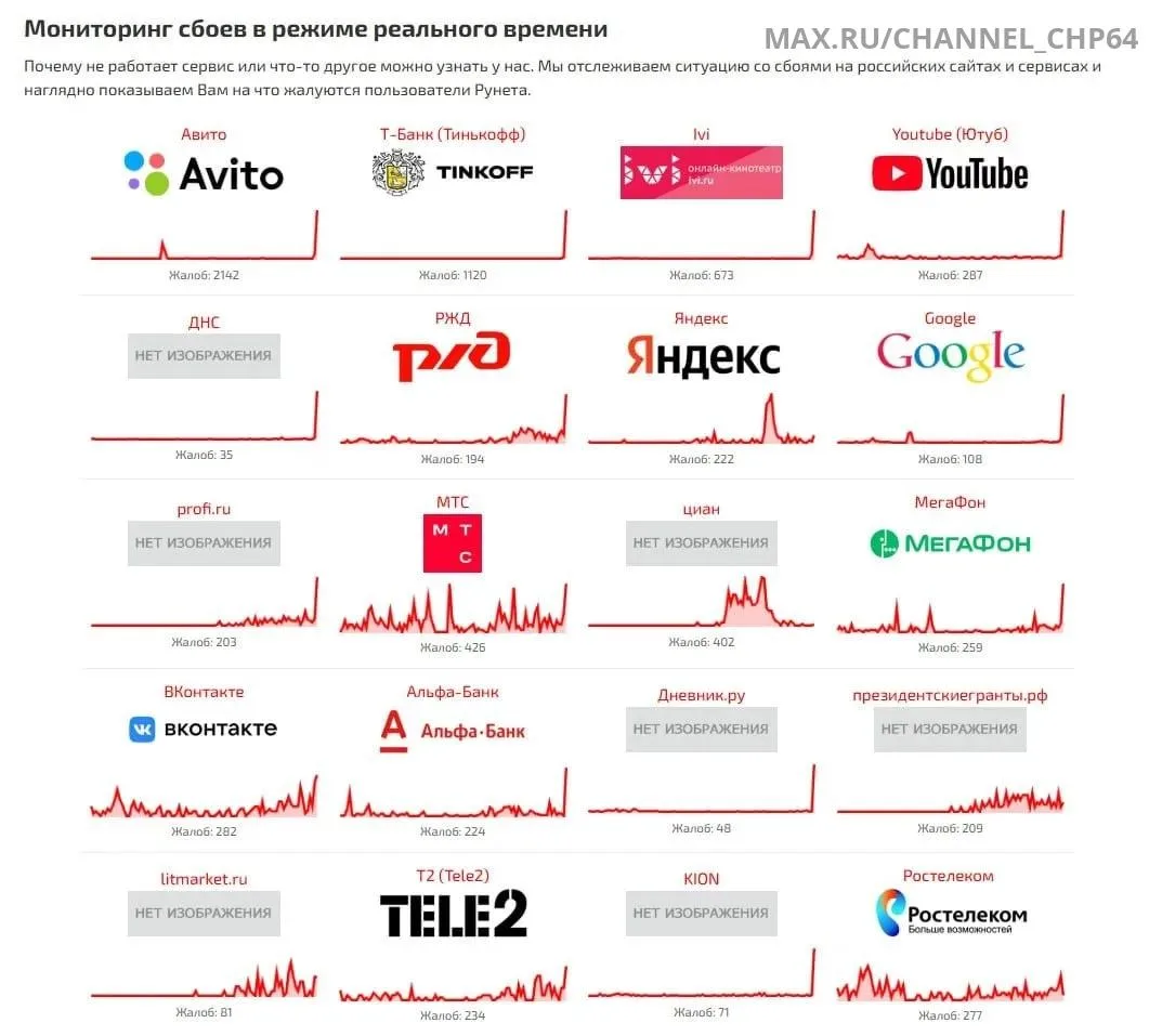 ‼️ ИНТЕРНЕТ В РОССИИ УМЕР — случился масштабный сбой, из-за чего многие российские сайт...