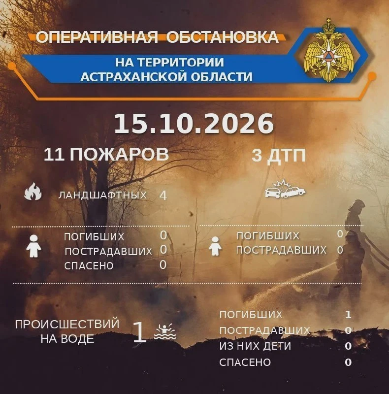 В Астраханской области за сутки ликвидировали четыре пожара