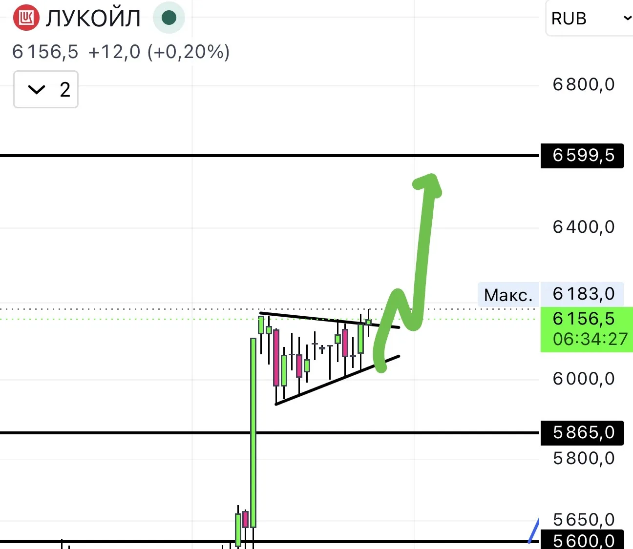 Лукойлу хочется хочется, но не можется 😁😜