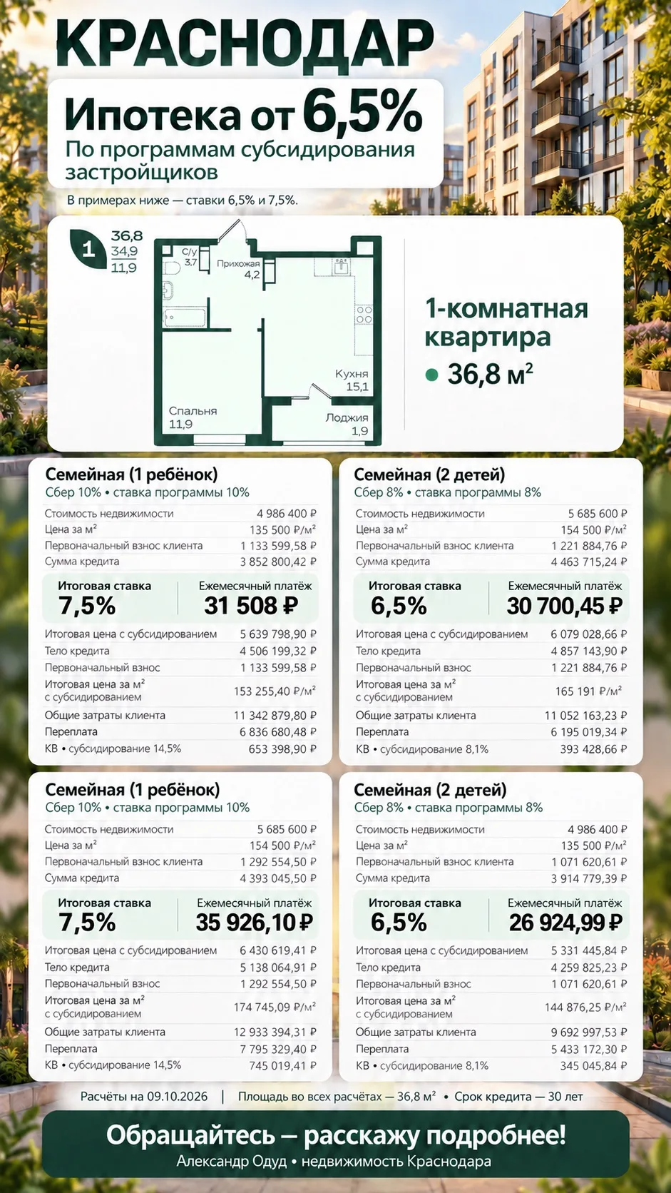 🏡 Ребят, у кого есть дети до 7 лет и кто задумывается о покупке квартиры в Краснодаре,...