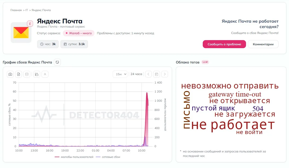 Почта «Яндекс» работает с перебоями