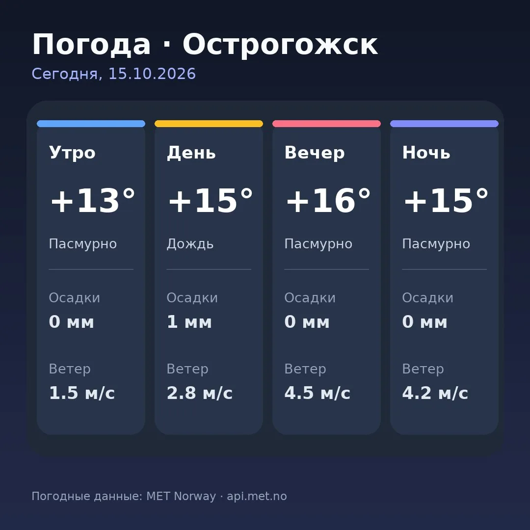 🥱 Доброе утро, Острогожск!