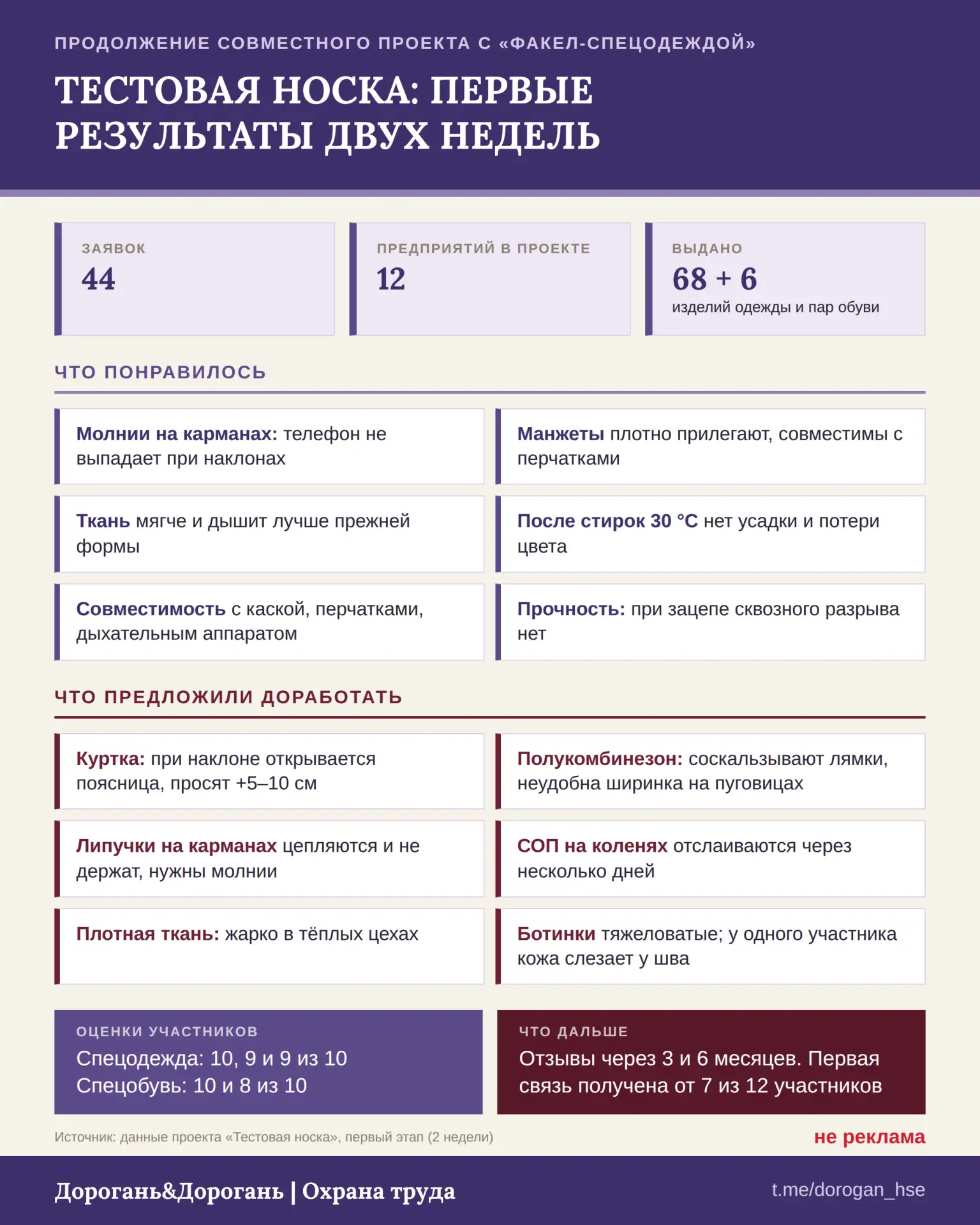 ТЕСТОВАЯ НОСКА: ПЕРВЫЕ ИТОГИ ДВУХ НЕДЕЛЬ СИЗ