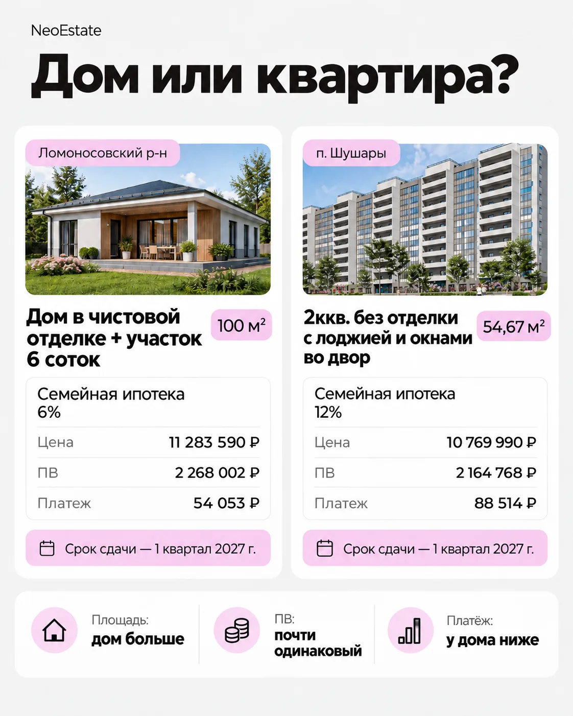 Дом или квартира? А вы бы что выбрали?