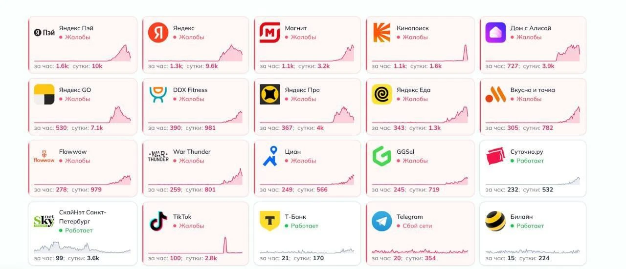 ❗️Масштабный сбой в Рунете — не работают привычные сервисы. Из-за атаки БПЛА несколько ...