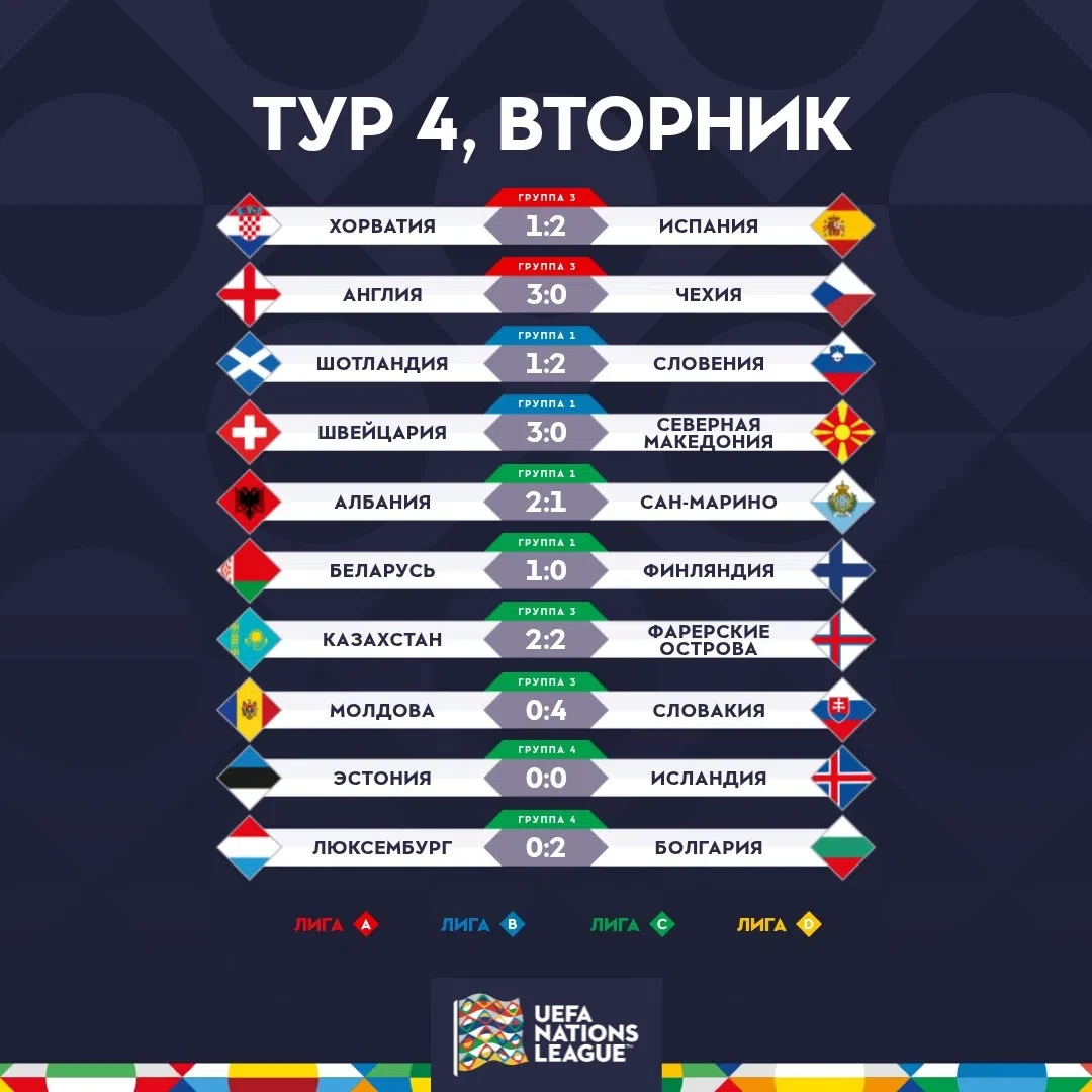 Лига Наций УЕФА 26-27 матчи от 06.10.26