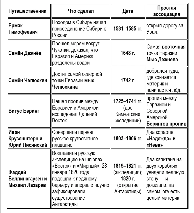пока Соня завтракала, быстро сверстала ей опорник