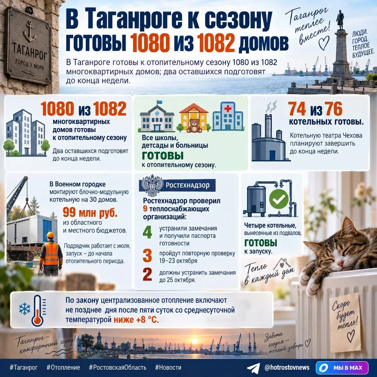 В Таганроге к сезону готовы 1080 из 1082 домов