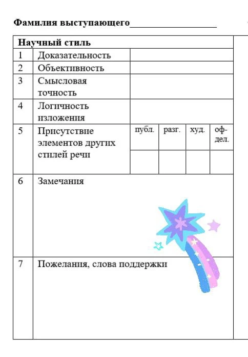 ▫️Коллеги,  осталось чуть-чуть 😉 Я о темах, связанных с текстами, типами речи и стилями🤦