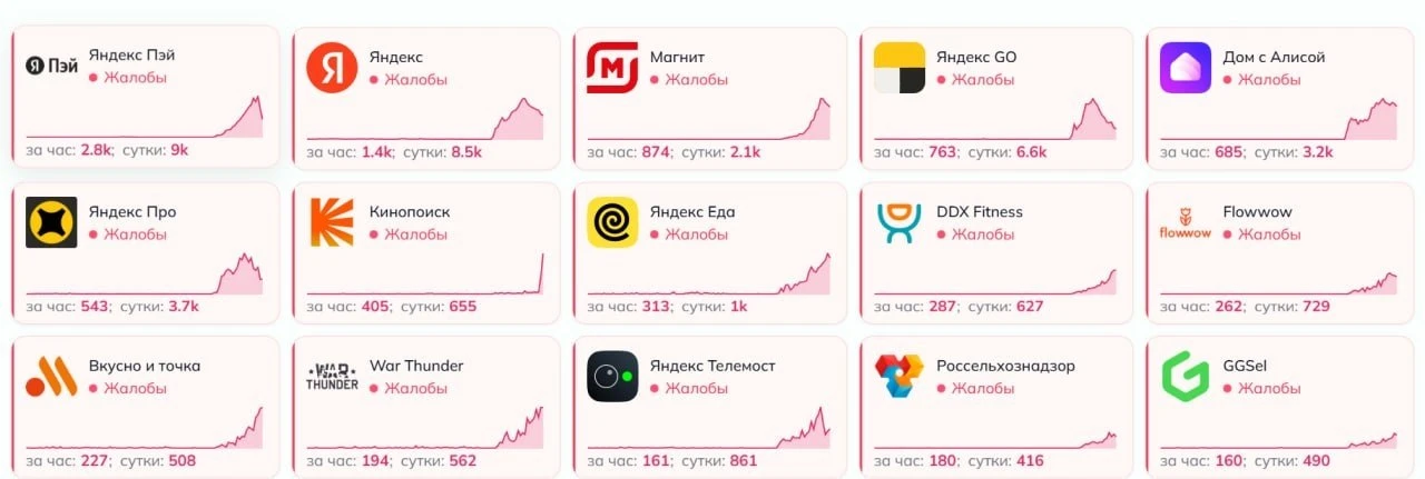 ❗️После атаки БПЛА отвалились куча других сервисов в России — умерли Додо Пицца, Lamoda...